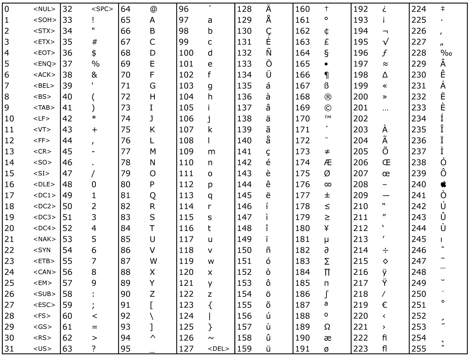 bak gercekte guclu ascii kotlar tablosu yukihanathailand com