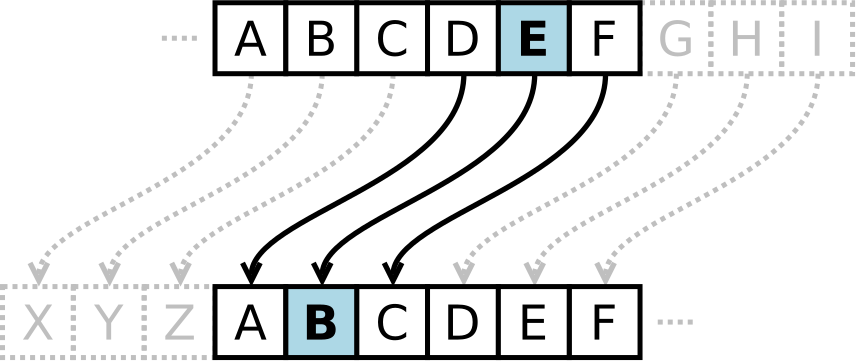 caesar_cipher_left_shift_of_3